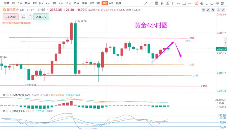 张德盛：4.19黄金价格今日看高空，白银最新走势分析实时操作