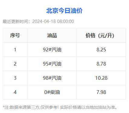 今日油价查询入口：今天92号95号98号汽油价格调整最新消息
