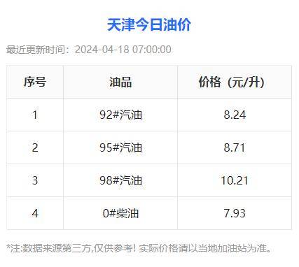 今日油价查询入口：今天92号95号98号汽油价格调整最新消息