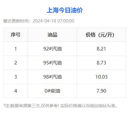 今日油价查询入口：今天92号95号98号汽油价格调整最新消息