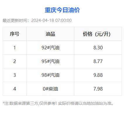 今日油价查询入口：今天92号95号98号汽油价格调整最新消息