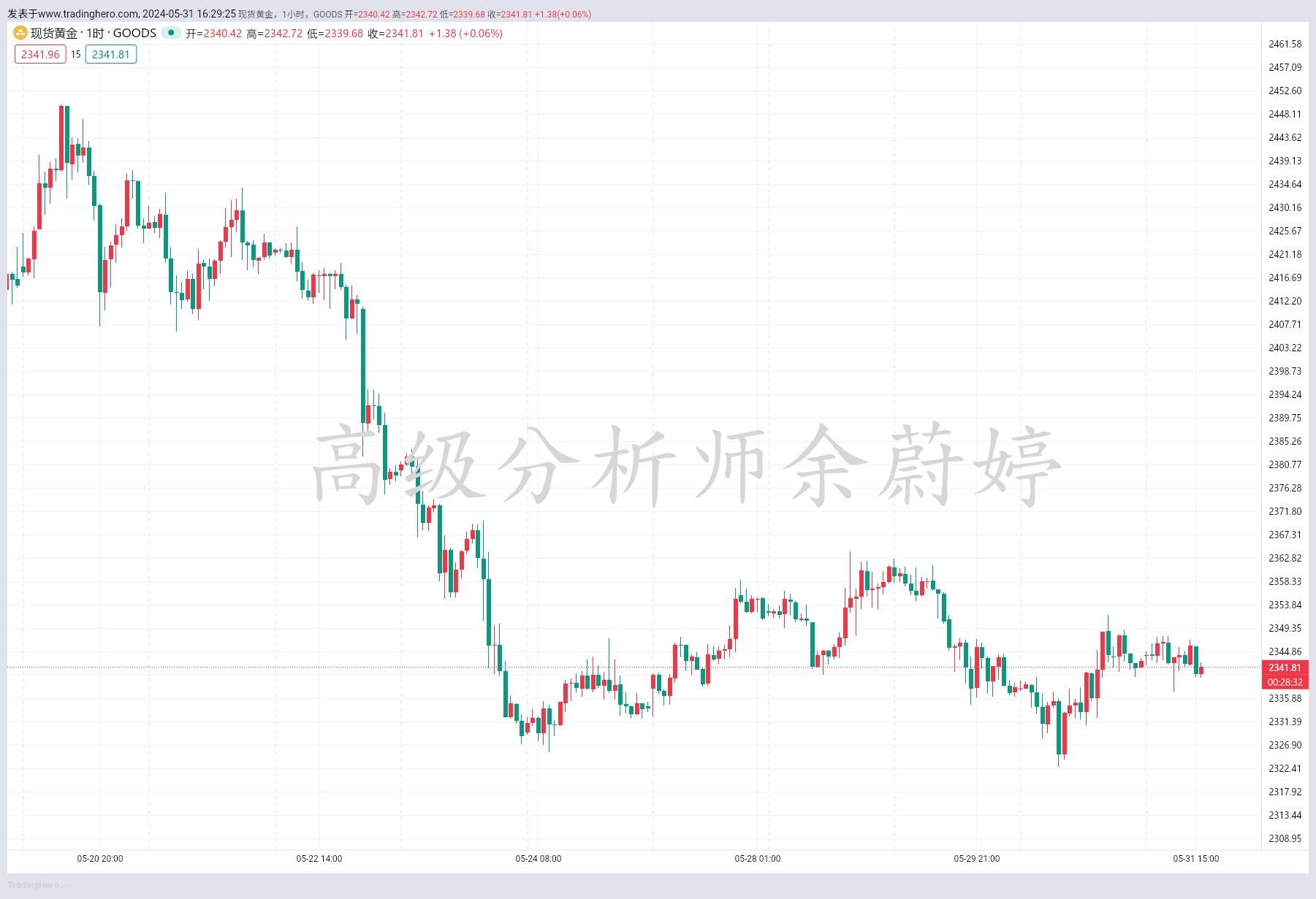 余蔚婷：5.31黄金原油今日行情价格走势分析