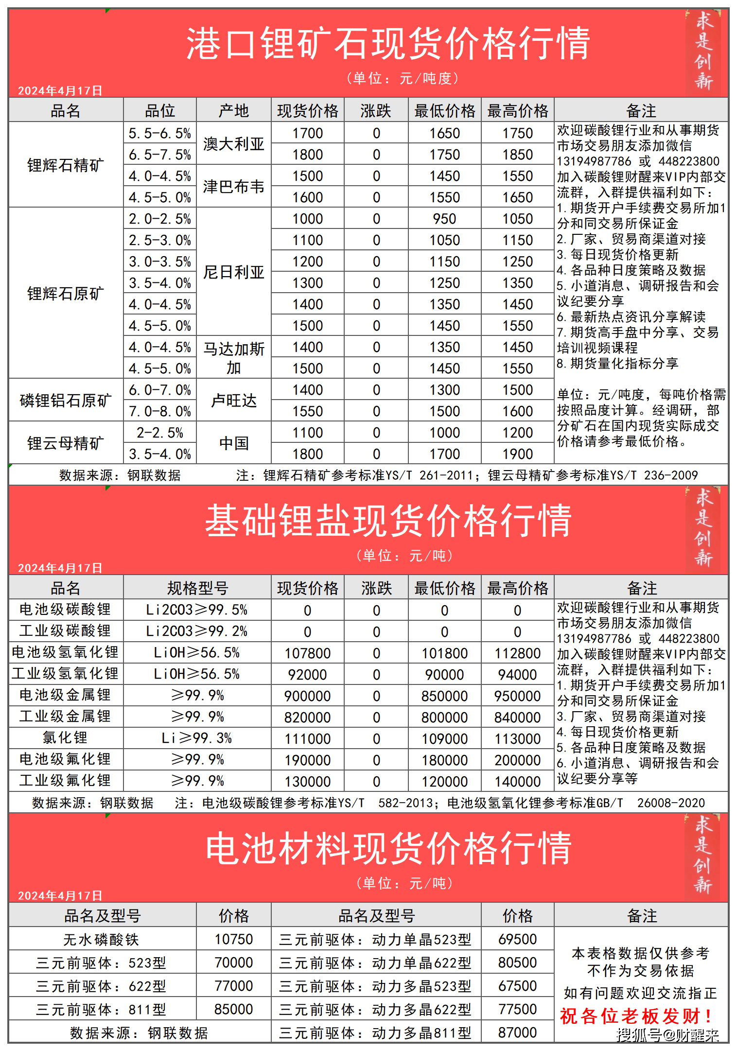 2024年4月17日今日碳酸锂锂辉石锂云母产业链现货期货价格行情数据