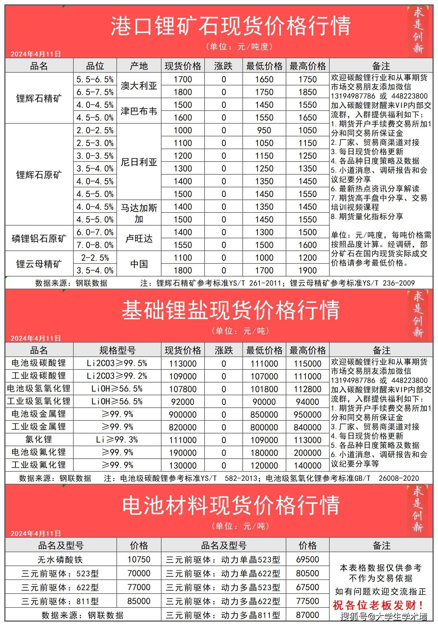 2024年4月11日今日碳酸锂锂辉石锂云母产业链现货期货价格行情数据
