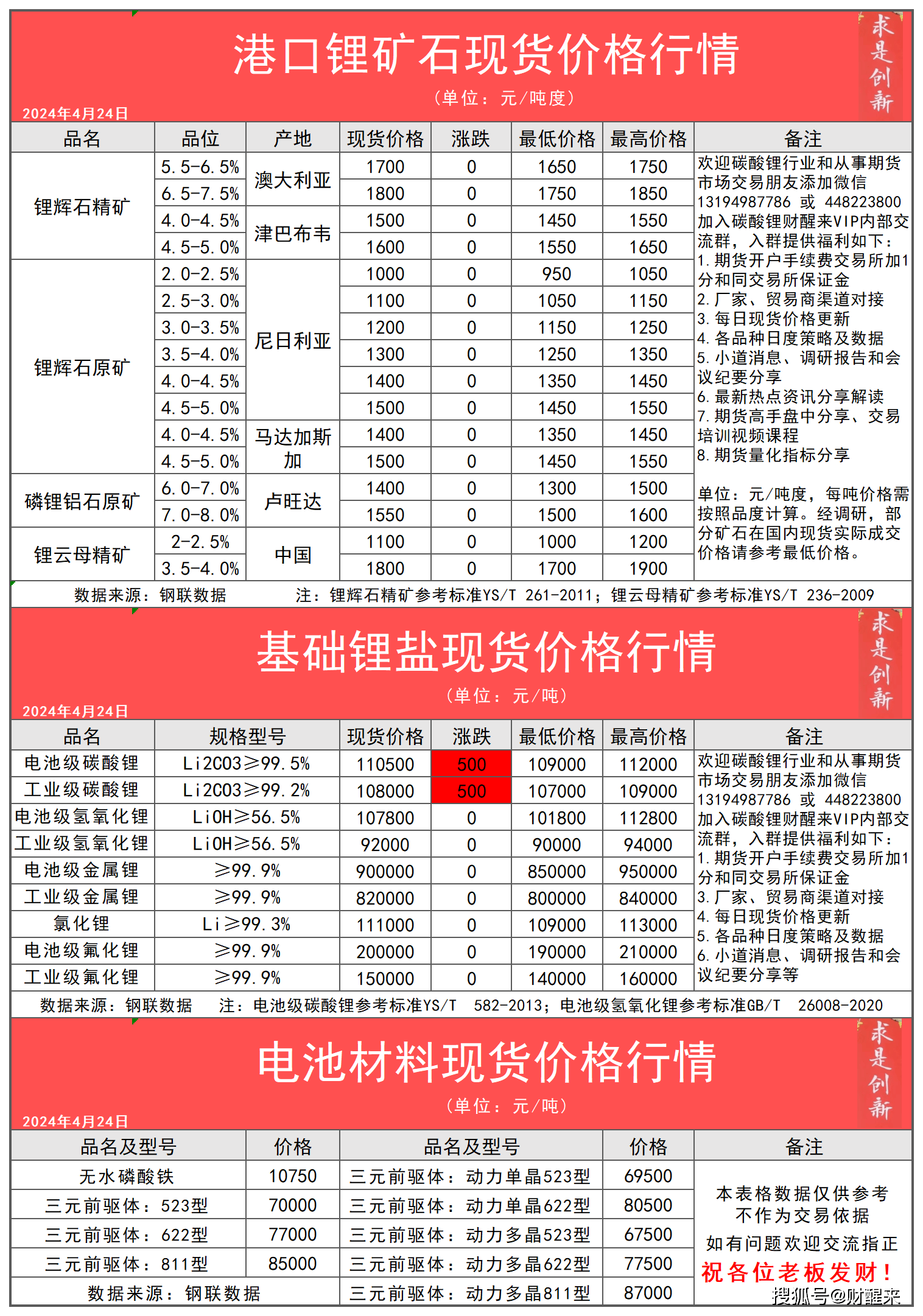 2024年4月24日今日最新碳酸锂锂辉石锂云母产业链现货期货价格行情数据