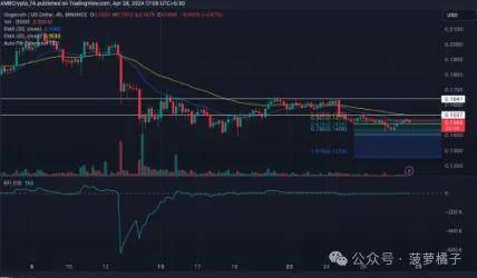 狗狗币：当空头包围 DOGE 时，为什么 0.12 美元是关键