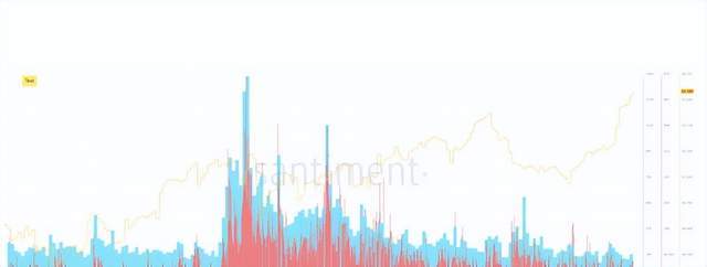 狗狗币从关键支撑位反弹 5%：DOGE下一步是什么？