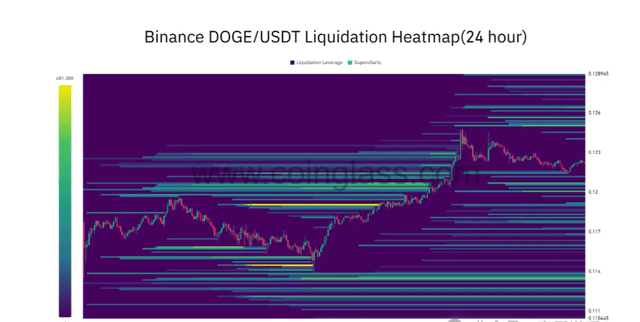 狗狗币从关键支撑位反弹 5%：DOGE下一步是什么？