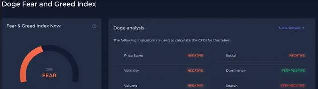 DOGE长期看涨！狗狗币的疯狂回归 预示着下一波暴涨牛市即将来临！