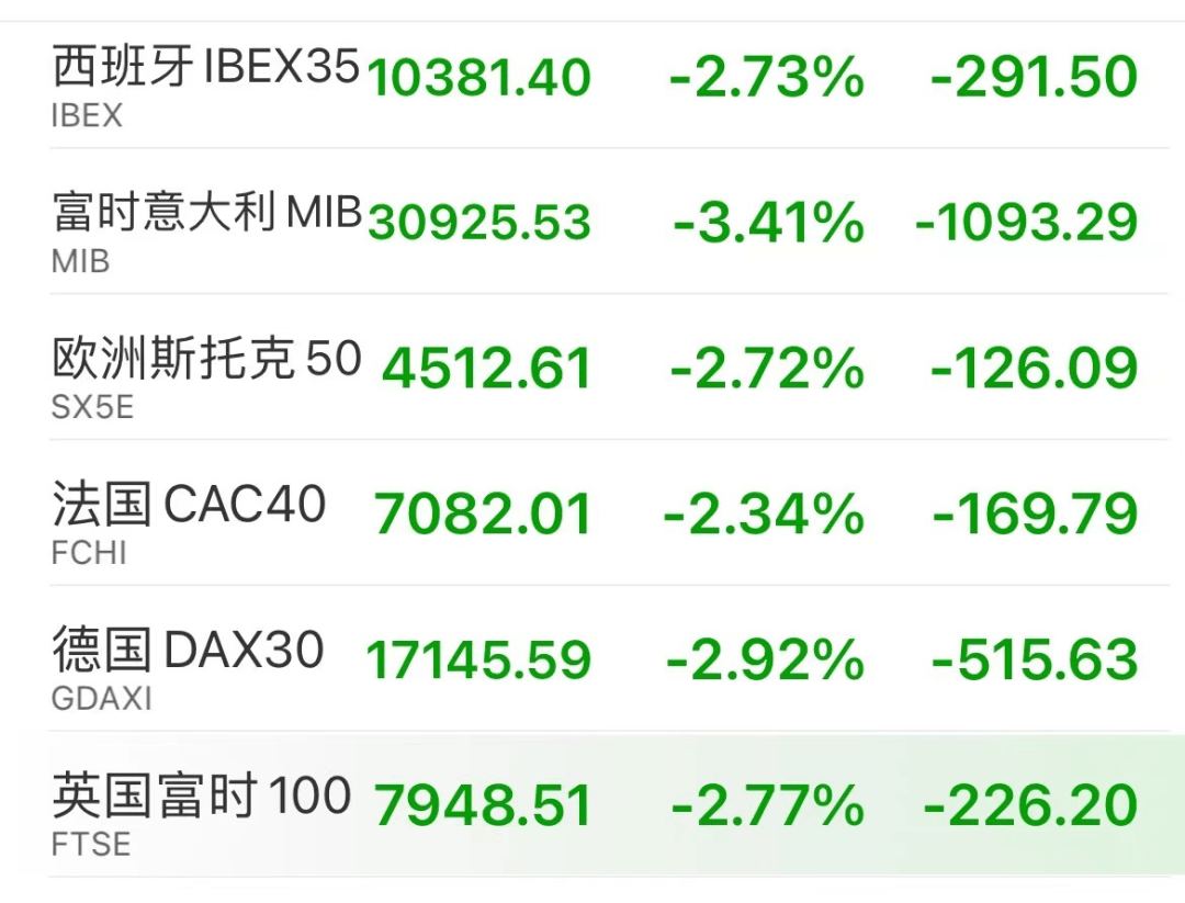 深夜，史诗级暴跌，金银也崩了！特朗普发声，马斯克怒斥：愚蠢！人民币狂飙！美股已见顶？