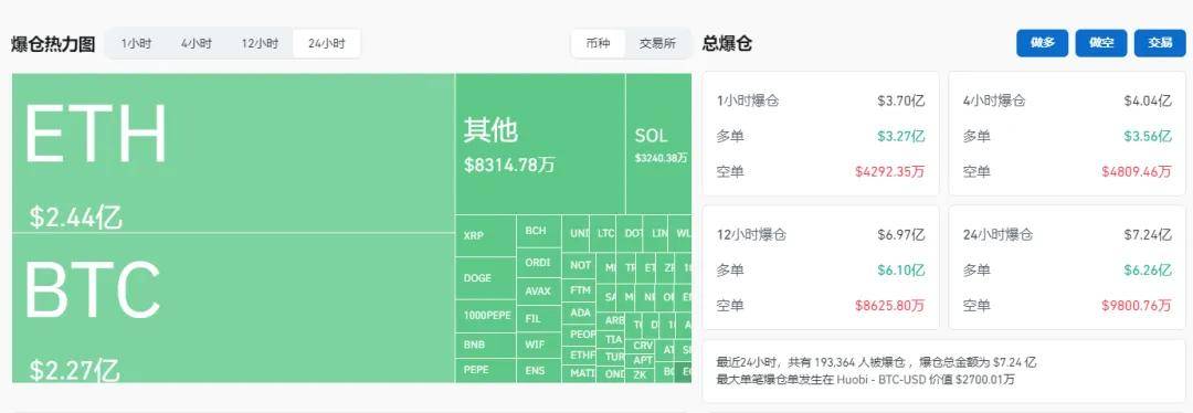 币圈 “805” 史诗级大暴跌！比特币接近5万关口，熊市来临还是洗盘手法？