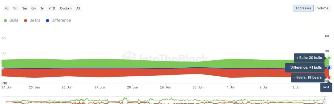 还得是马斯克！DOGE下跌15%之际“救星”表示有意亲自支持狗狗币！