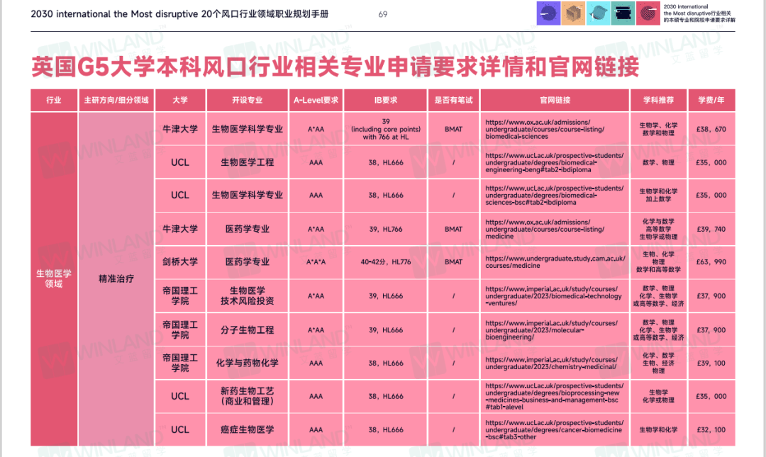 最高年薪91万人民币！剑桥计算机登顶，英国不同专业毕业生真实收入大曝光！