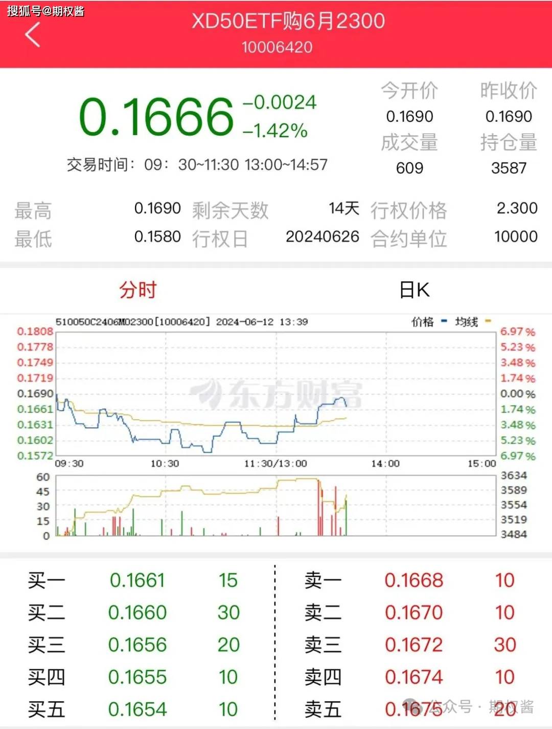 最低多少钱可以做期权？