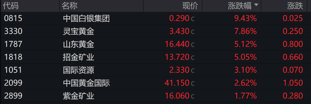 A股三大股指涨跌不一，四大行创新高，港股三大指数全线收涨，人民币跳涨超300点