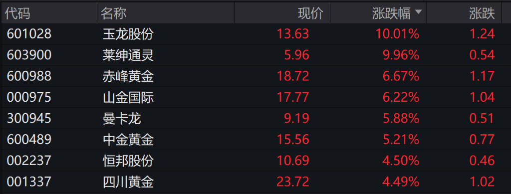 A股三大股指涨跌不一，四大行创新高，港股三大指数全线收涨，人民币跳涨超300点