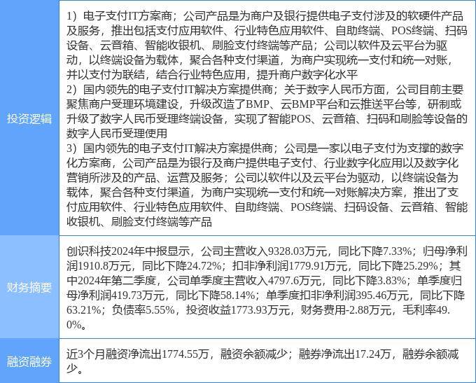 9月5日创识科技涨停分析：数字人民币，金融科技，移动支付概念热股