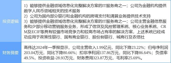 8月19日高伟达涨停分析：跨境支付，数字人民币，金融科技概念热股