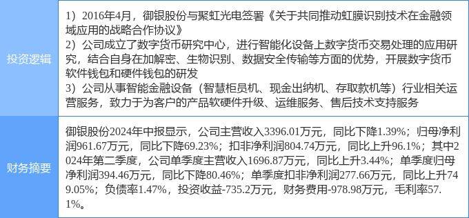 9月5日御银股份涨停分析：数字人民币，虹膜识别，金融科技概念热股