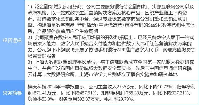 6月26日旗天科技涨停分析：数字人民币，大数据，金融科技概念热股