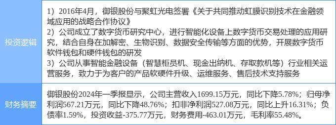 7月29日御银股份涨停分析：虹膜识别，数字人民币，金融科技概念热股