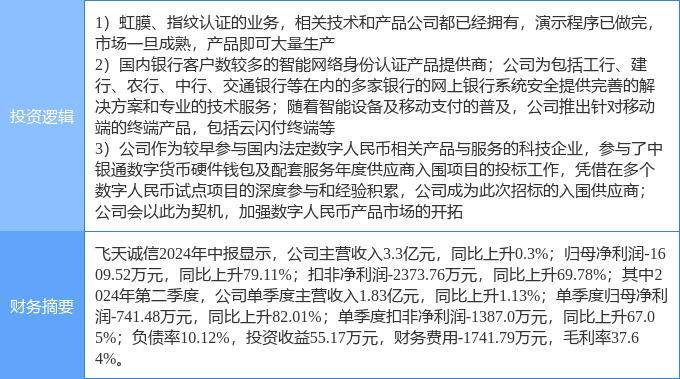 9月5日飞天诚信涨停分析：数字人民币，虹膜识别，金融科技概念热股