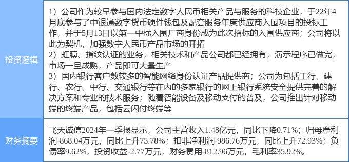 6月21日飞天诚信涨停分析：数字人民币，虹膜识别，金融科技概念热股