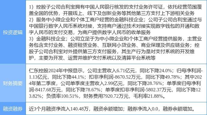 9月5日仁东控股涨停分析：数字人民币，金融科技，移动支付概念热股