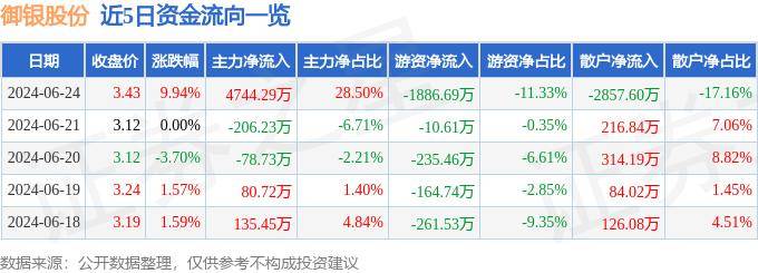 6月24日御银股份涨停分析：金融科技，数字人民币，虹膜识别概念热股