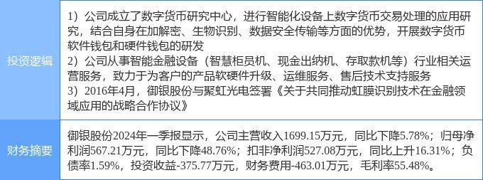6月24日御银股份涨停分析：金融科技，数字人民币，虹膜识别概念热股