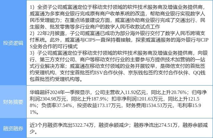 8月19日华峰超纤涨停分析：跨境支付，数字人民币，金融科技概念热股