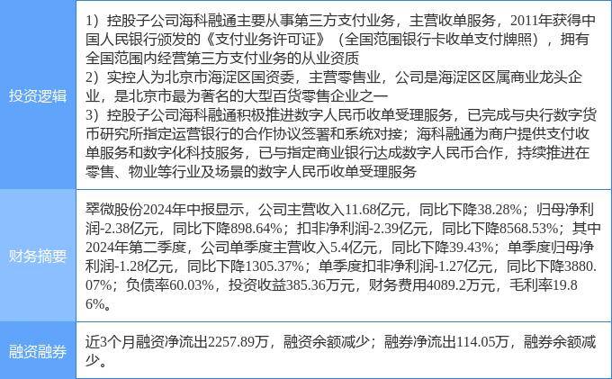 9月5日翠微股份涨停分析：数字人民币，北京城市规划，移动支付概念热股