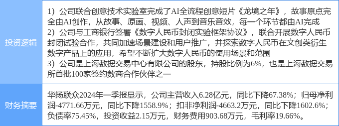 7月19日华扬联众涨停分析：Sora AI视频，数据要素，数字人民币概念热股