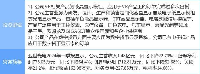 7月29日亚世光电涨停分析：数字人民币，VR&amp;AR，液晶面板/LCD概念热股