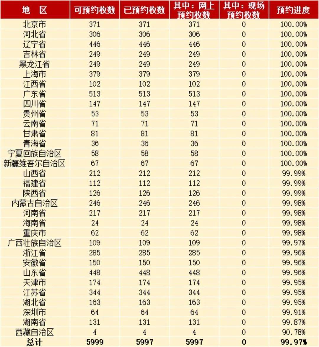 虎豹币市场价已涨到12，下一枚即将发行的纪念币才是重点！
