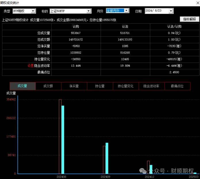 8.23大盘创历史新低后开始反弹，后市策略还能涨吗？