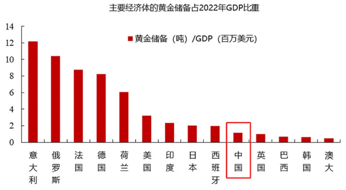 黄金涨了八年，还能接着涨吗？经济学家李迅雷：看到3000美元