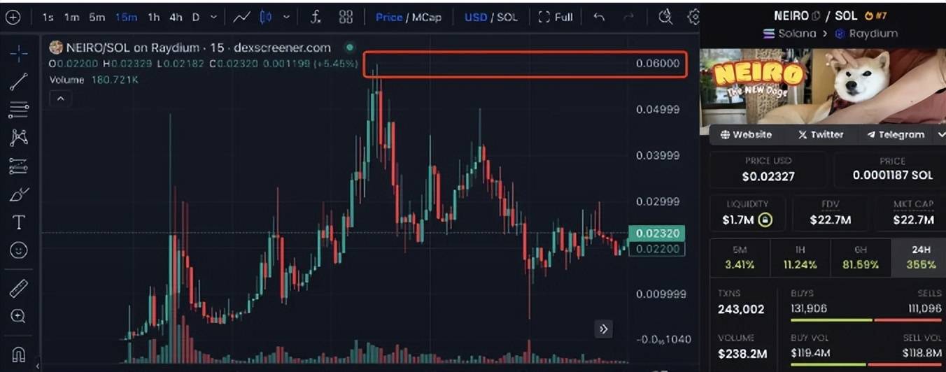 新柴犬 Neiro 登场，接棒 DOGE 成「Meme 币新王」？