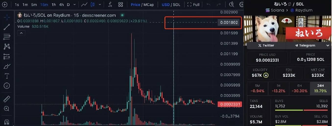 新柴犬 Neiro 登场，接棒 DOGE 成「Meme 币新王」？