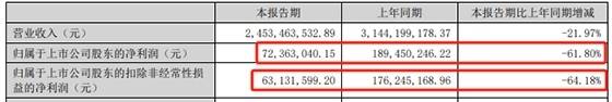 A股股价回落后，吉宏股份港股IPO发行价会是多少？