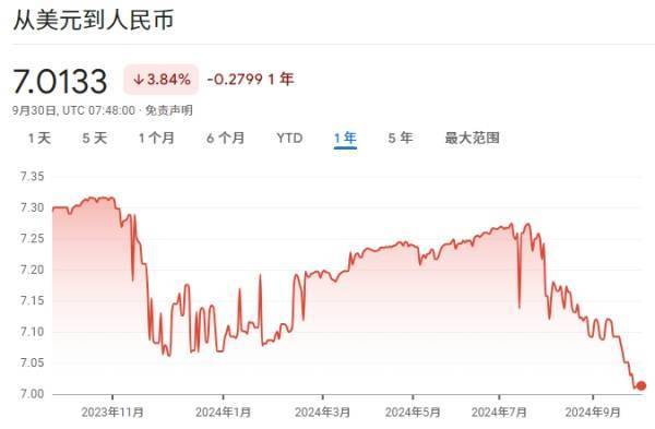 管涛：人民币升值不宜妄言“新周期”，美国经济的前景我们要有准备
