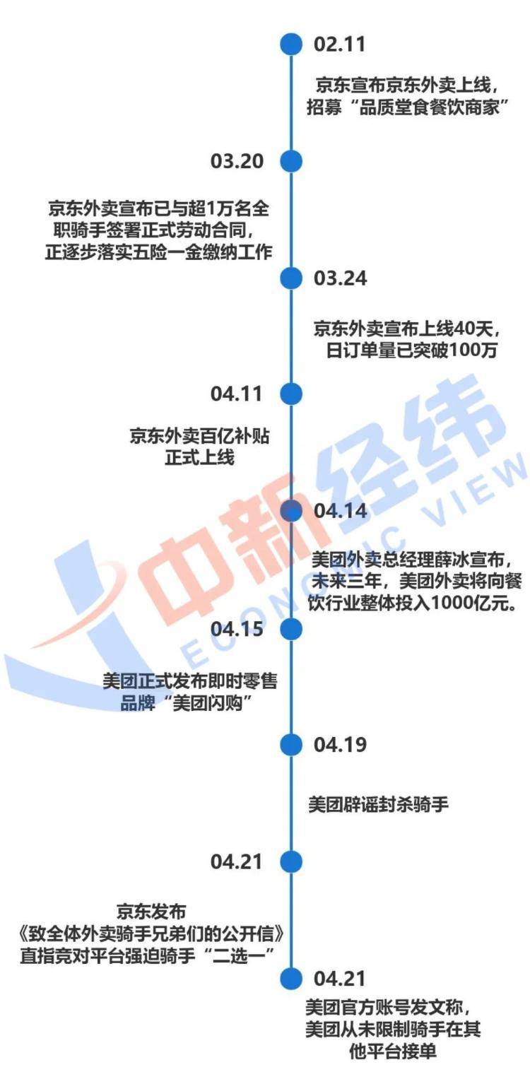 只看门道：京东和美团，在争什么？